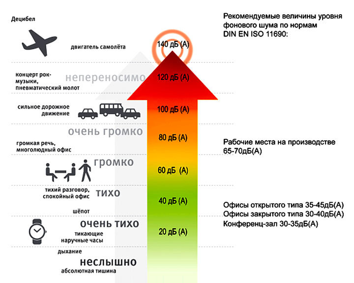 Без лишнего шума: как устроен оружейный глушитель