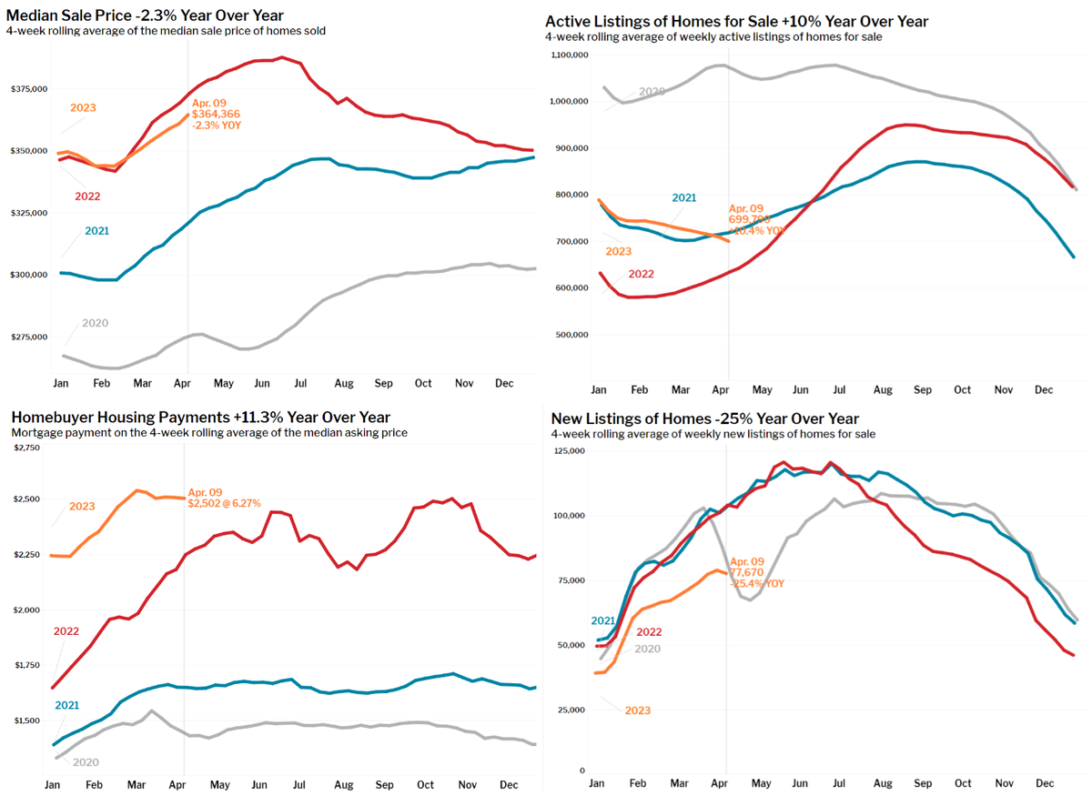 Статистика, графики, новости - 18.04.2023
