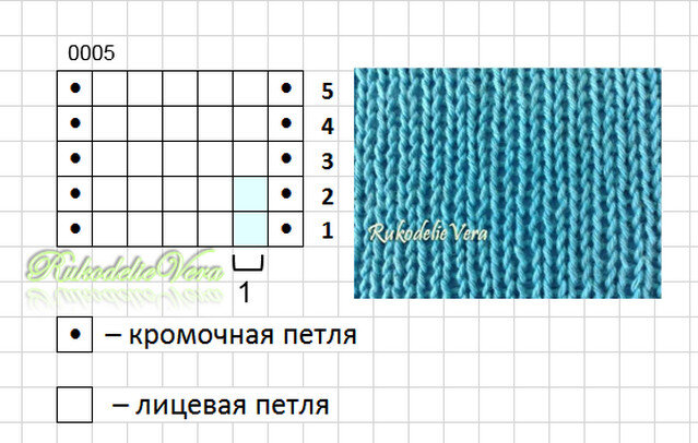 Основы вязания спицами. Как связать лицевые и изнаночные петли | Петелечка | Дзен