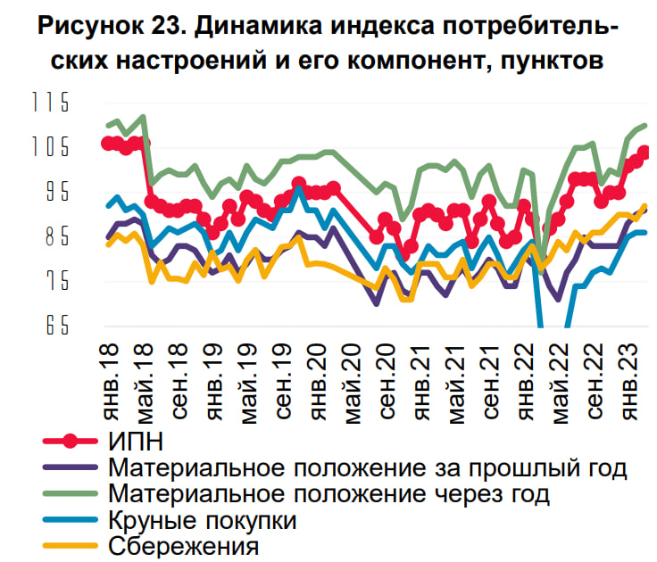 Статистика, графики, новости - 20.04.2023