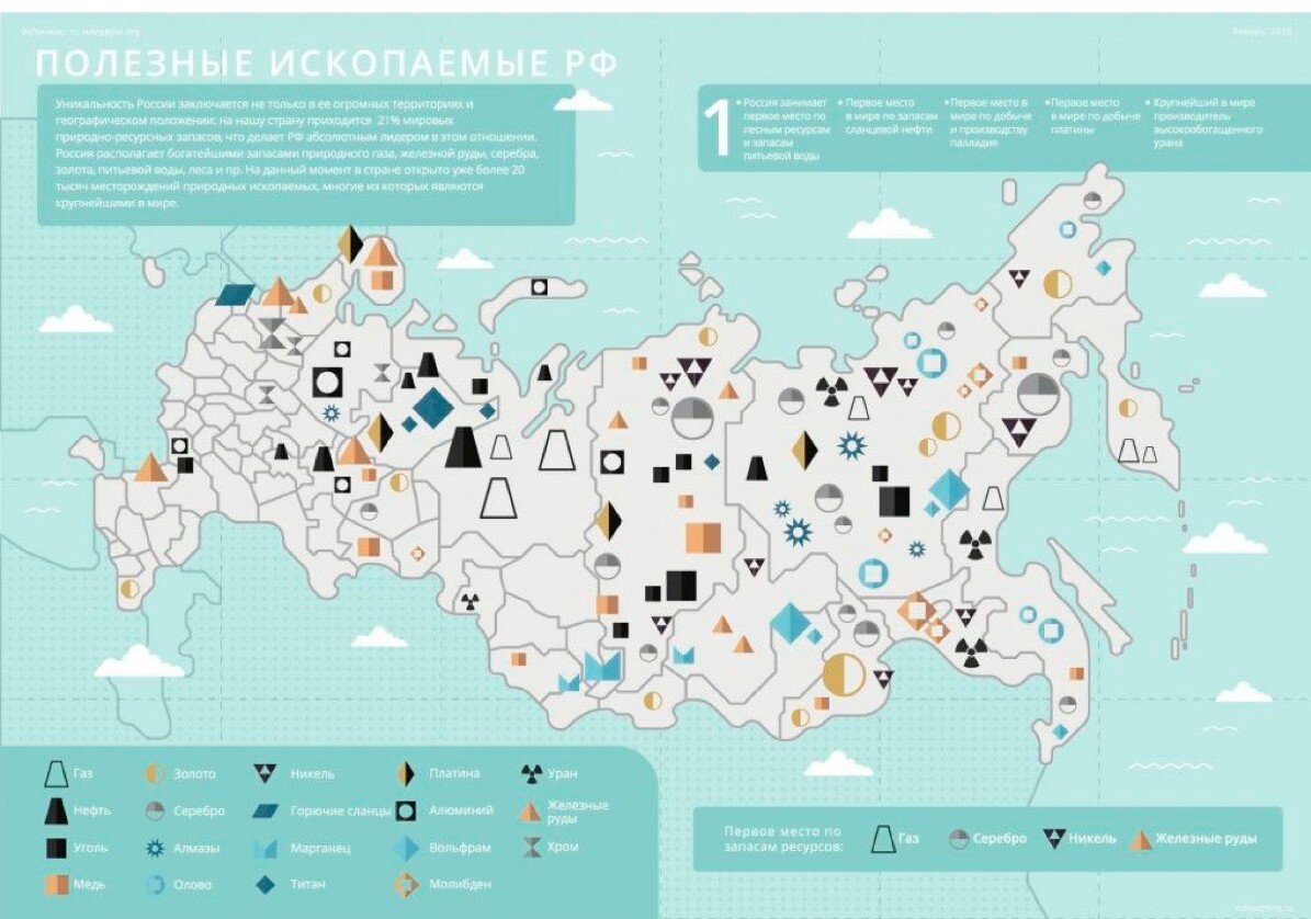 Карта полезных ископаемых России, 2017 год.