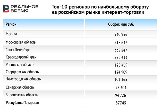 Коронавирус в Самарской области. Статистика по коронавирусу в Самарской. Статистика коронавируса в Самаре. Самые востребованные автомобили на вторичном рынке 2020.