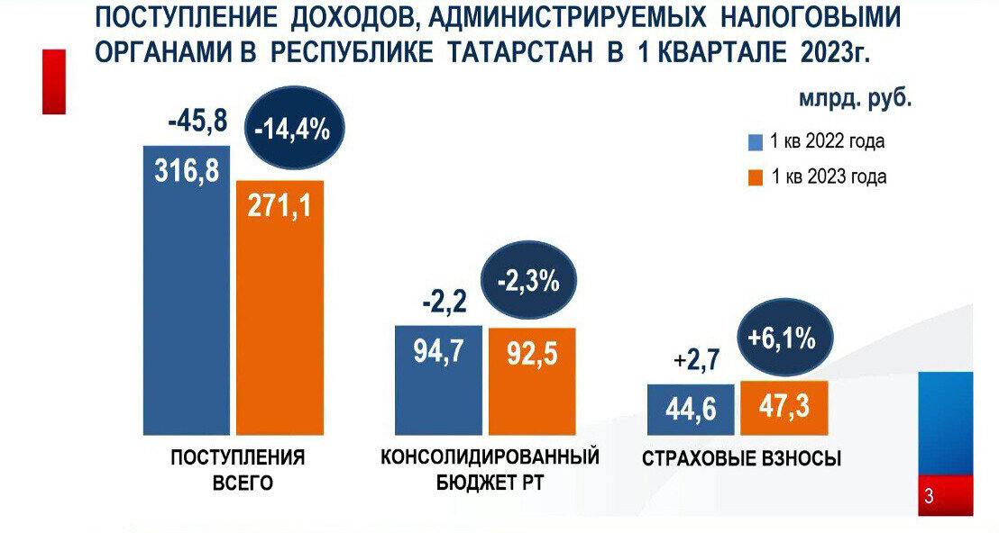 Закон о бюджете на 2023 год