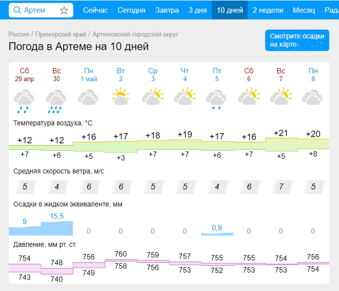 Прогноз погоды для города Артема на 10 дней