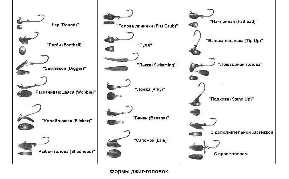 Какие бывают оснастки