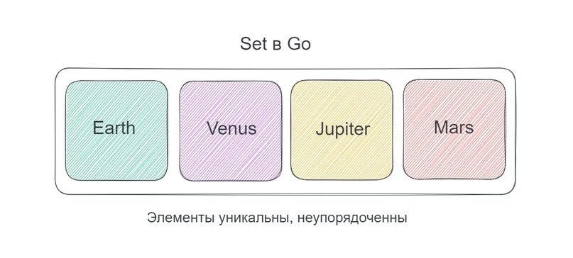 Go. Структуры данных. Set. Статья от Marpa3D