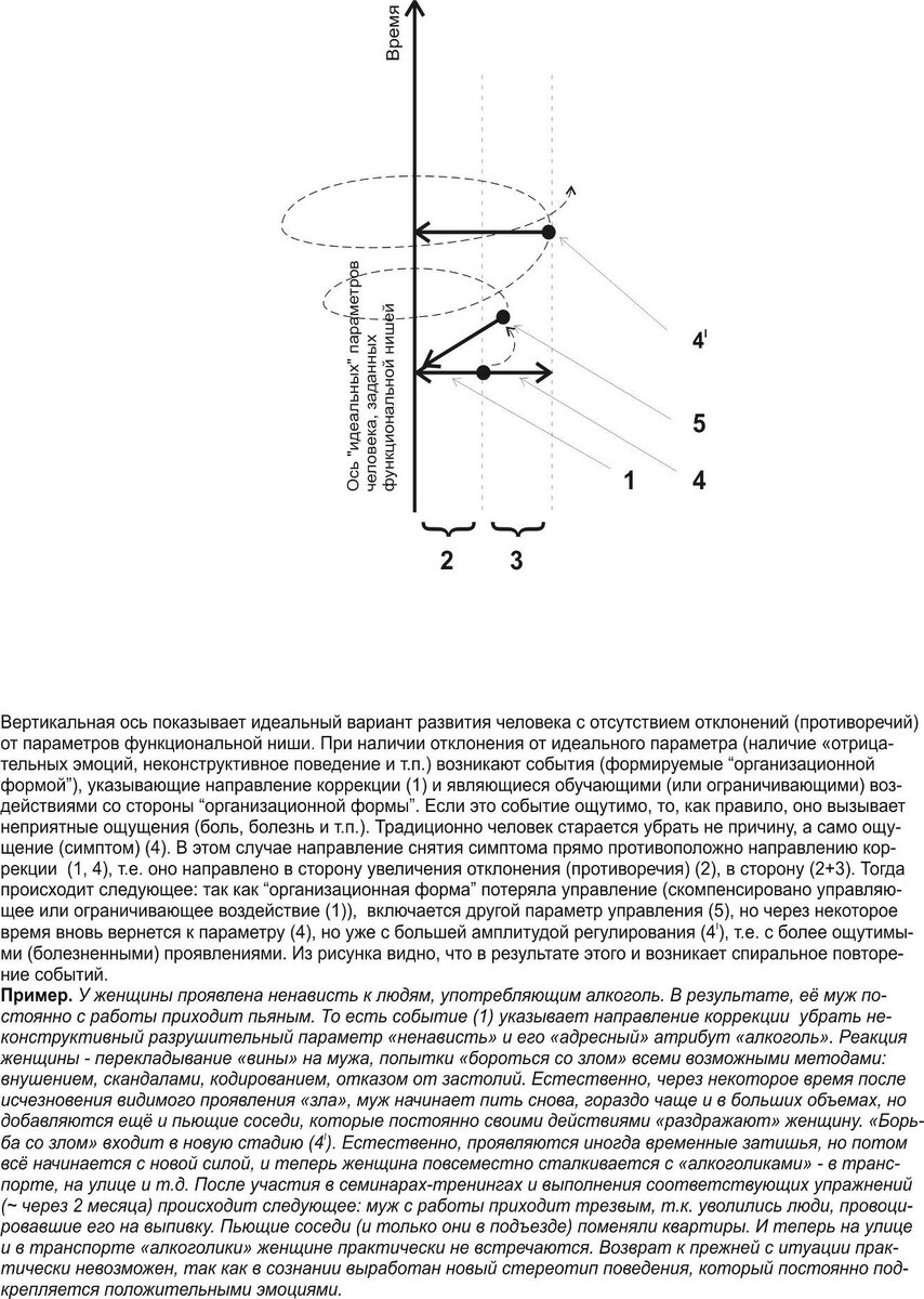Рис. 4 Рисунок автора (иллюстрация к тексту)