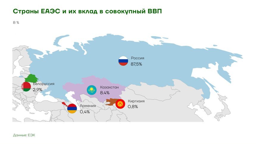 Страны входящие в евразийский экономический союз