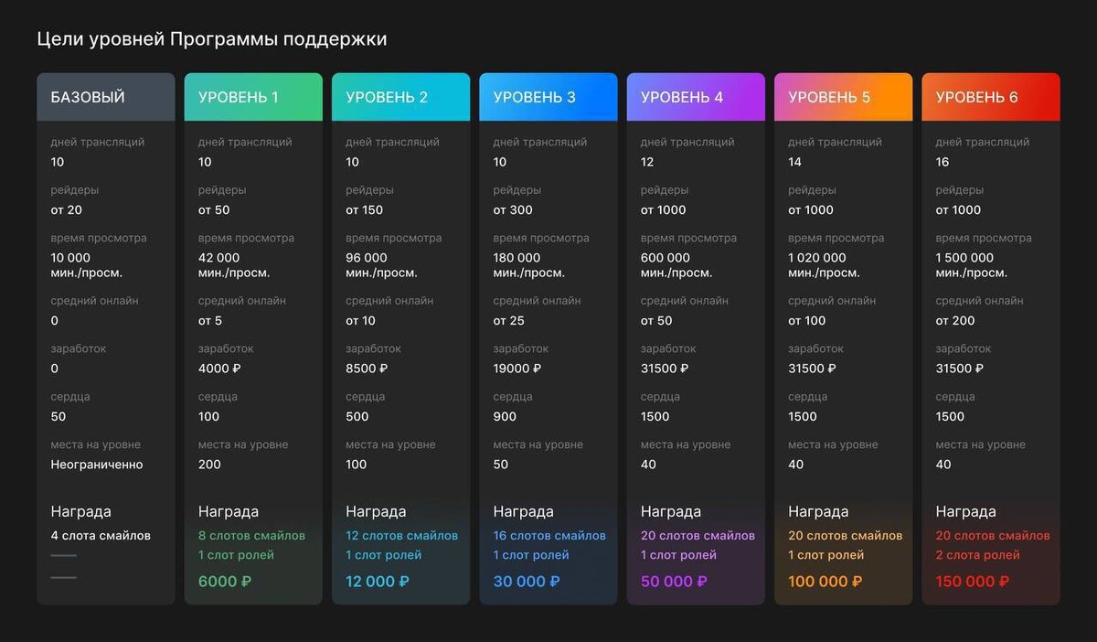 4 сезон ППС (Программа помощи Стримера) 