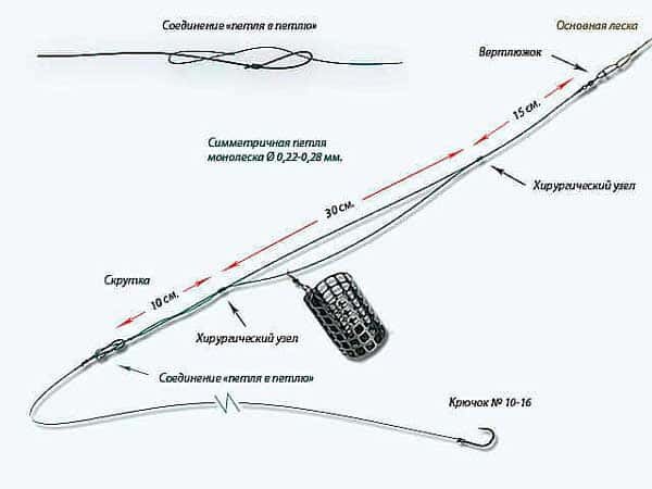 Оснастка Контакт Сазан, 18 кг, 40 см, 1 шт/уп