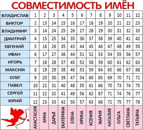 Совместимость имен в любви: узнайте имя своего идеального партнера