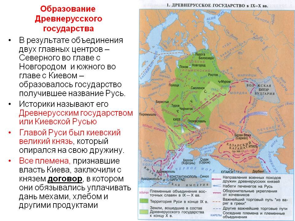 Презентация на тему образование государства русь 6 класс