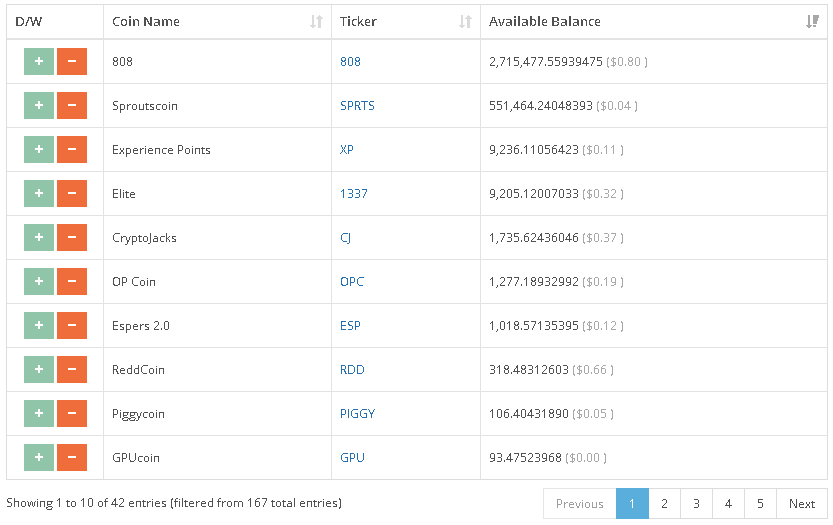 Сайт платит мне за то, что свои монеты я накапливаю там. Добавить монеты можно с сайта крана, который связан с данным ресурсом. Более 100 различных монет, которые можно обменять на просторах сети интернета!