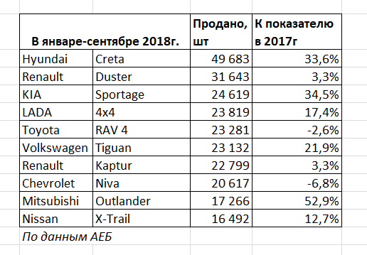 Категории