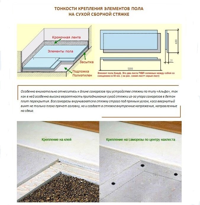 Сухая стяжка пола из ГВЛ своими руками - Кнауф-суперпол