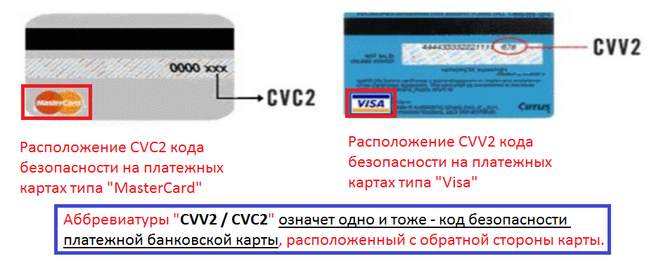 Расположение CVV2/CVC2 кода безопасности на обратной стороне пластиковой карты.