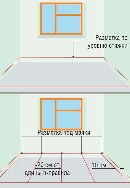 Оптимальная толщина полусухой стяжки пола