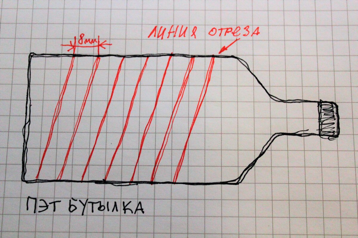 Бутылкорез пластиковых бутылок своими руками: инструкция