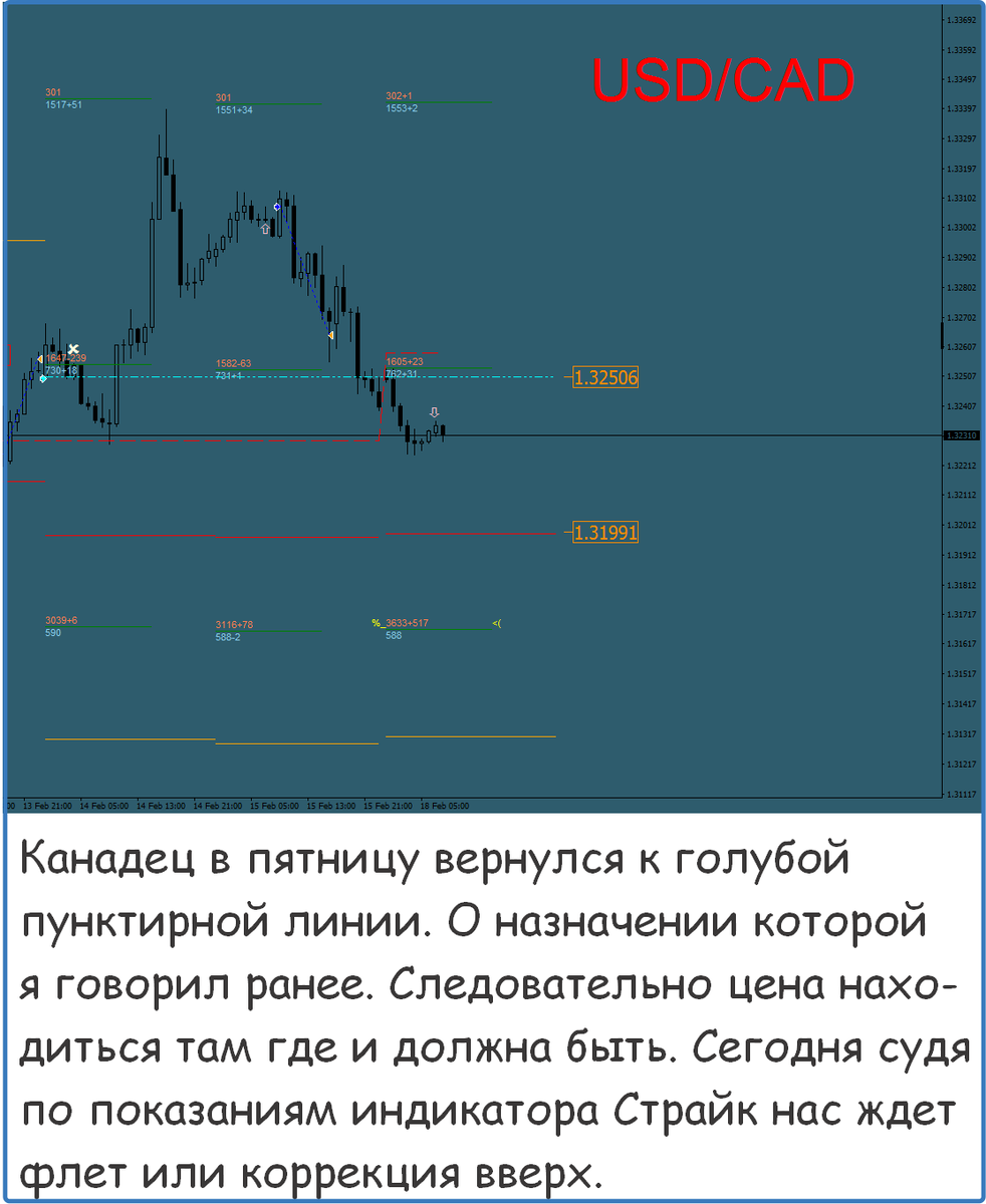 Акции рекомендации прогнозы. Акции рекомендации прогнозы