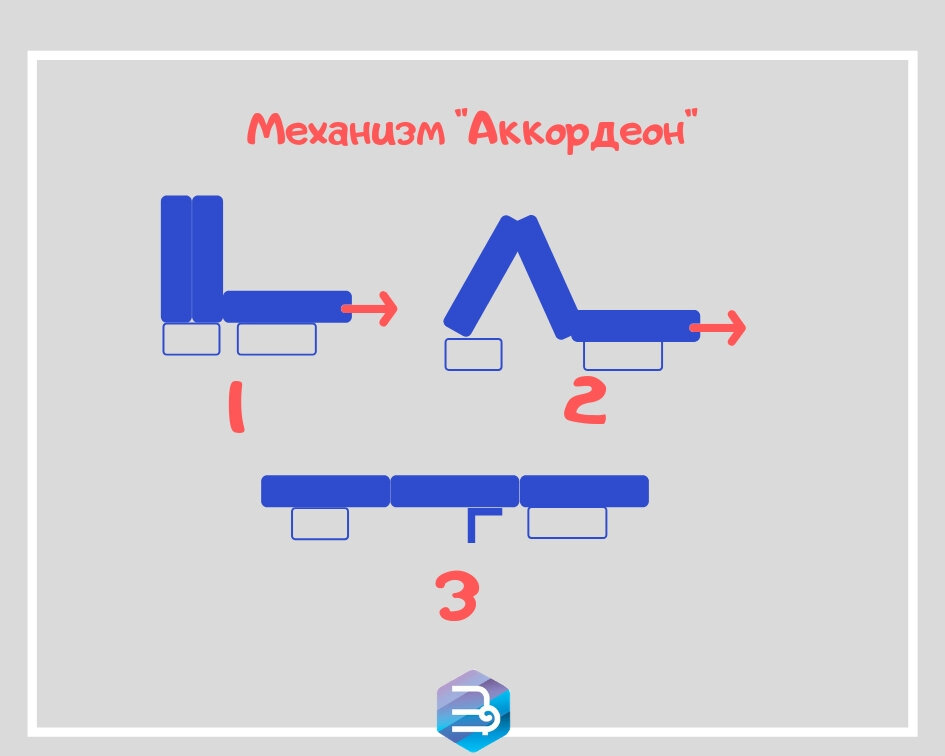 Типы механизмов трансформации диванов