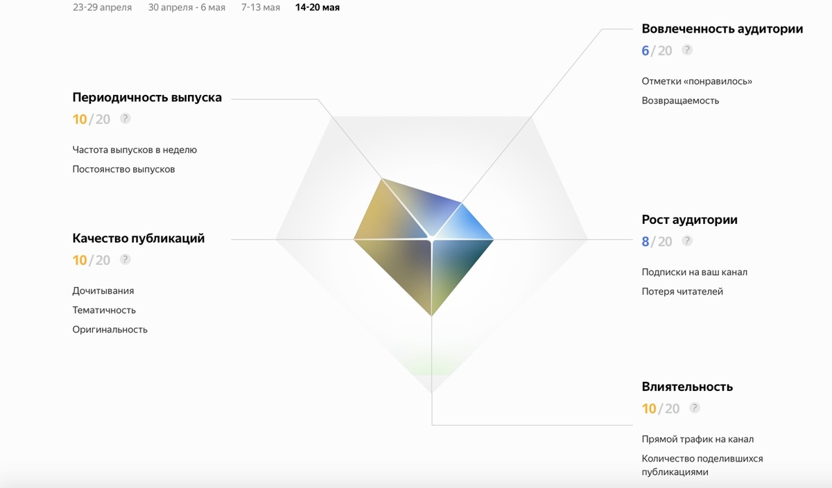                                                                                 первая версия