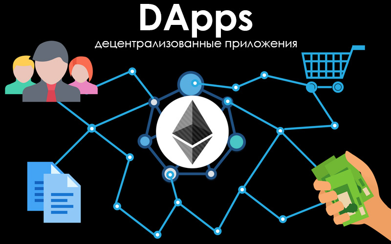 DApps
