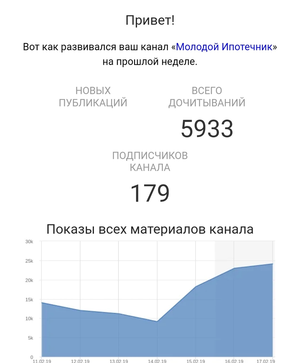 Скриншот из почты. К слову, раньше о таком количестве дочитываний только мечтал 