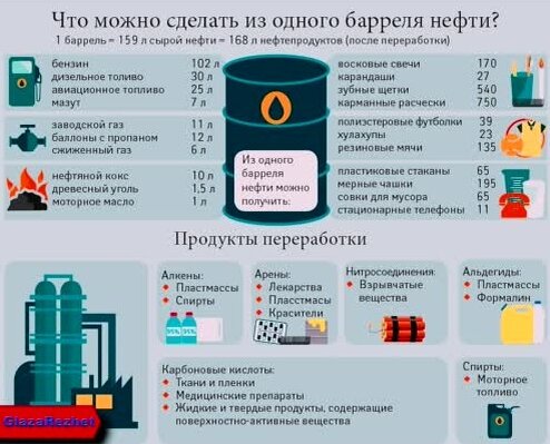 Цены на нефть поднялись до максимумов за год и продолжают расти