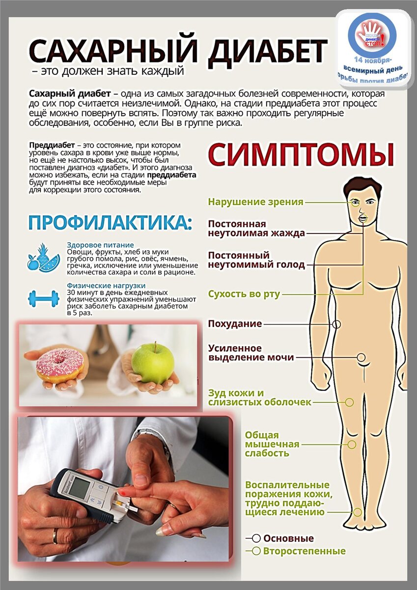 Какие положены льготы при сахарном диабете? | Льготы и пособия от  государства | Дзен