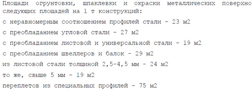 Как можно быстро рассчитать площадь покраски металлических конструкций ...