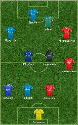 
Григорий Каленов, Rusfootball.info
