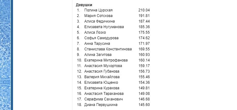 Итоги Первенства России 2016 года
