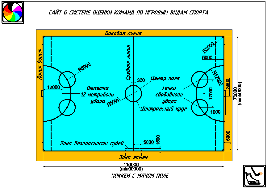 Размеры и разметка ледового поля для хоккея с мячом.