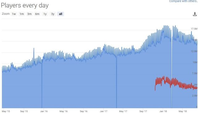 Отключается интернет при скачивании игр из steam.