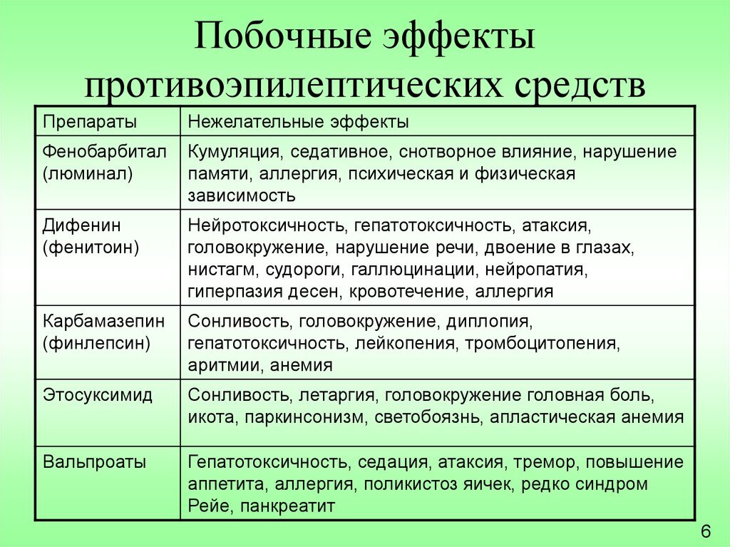 Лечение пароксизмальных расстройств при эпилепсии