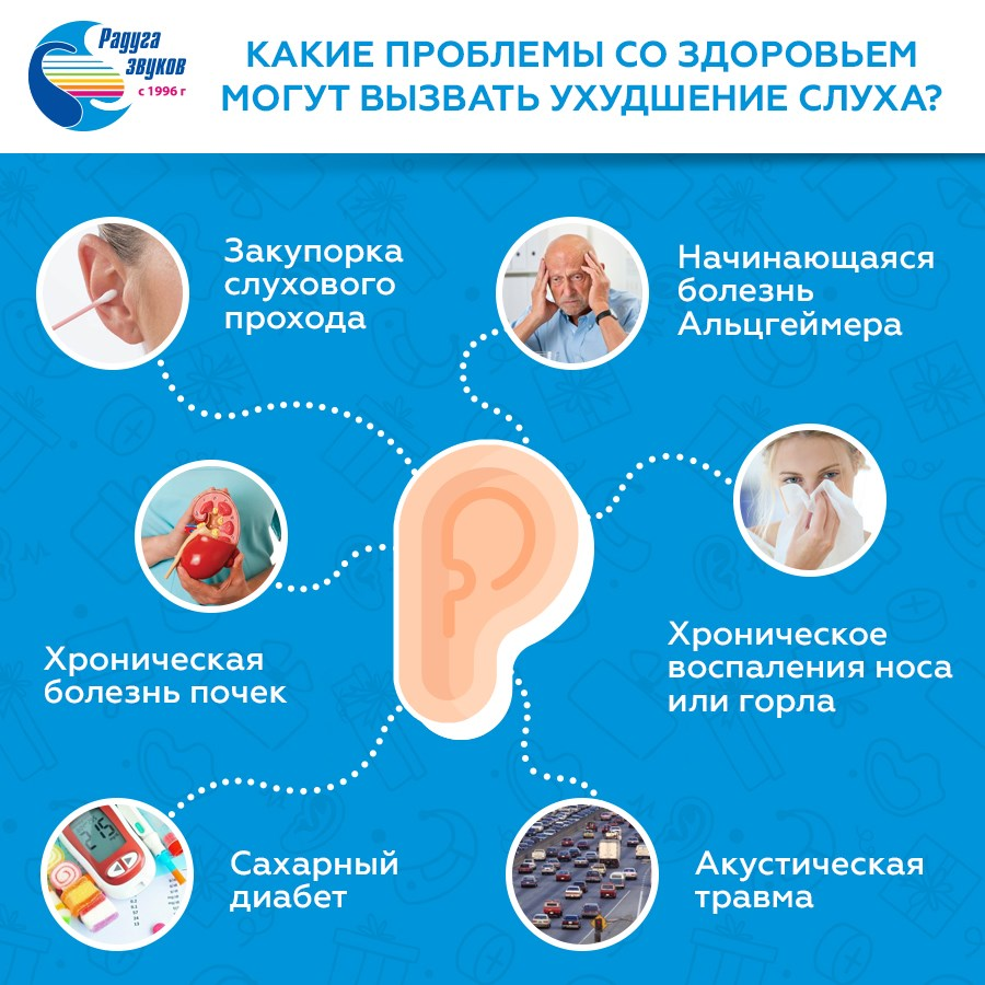Что вызывает проблемы у людей. Инфографика слух. Причины ухудшения слуха. Причины приводящие к ухудшению слуха. Проблемы со слухом причины.