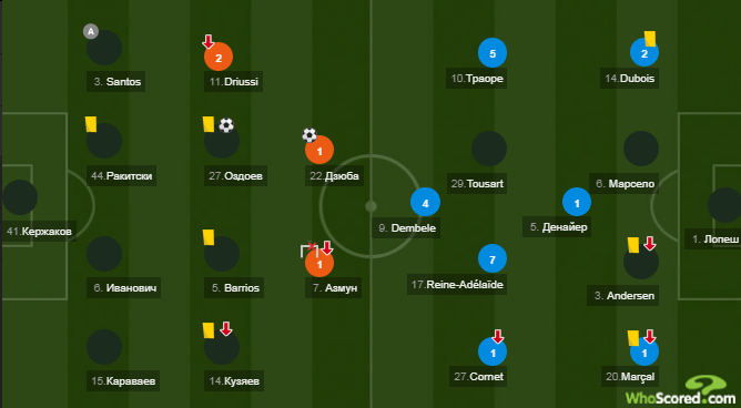 Цифра рядом с фамилией - это успешные обводки