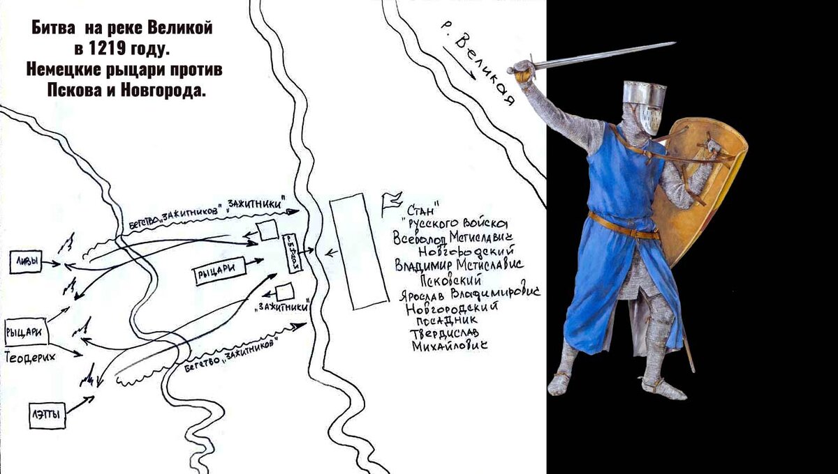 Битва на реке а. Битва на реке фат. битва на реке великой 1299. битва на реке фат боспорское царство. битва на реке фригид 394.