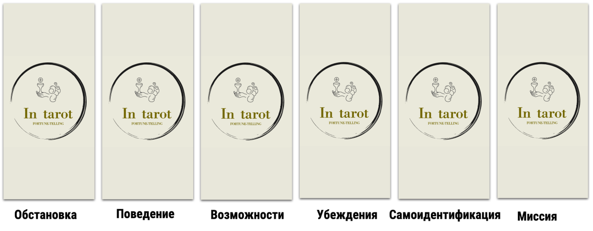 Модель логических уровней как горизонтальный Таро-Расклад