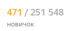 Рейтинг канала