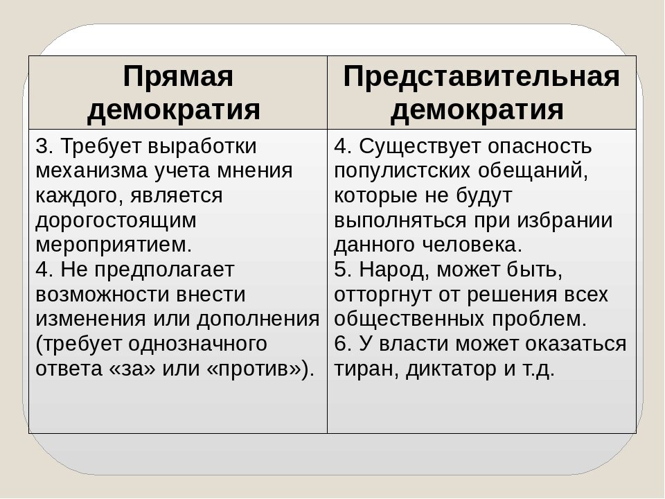 Народовластие в рф понятие