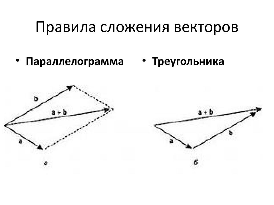 Свойства сложения векторов