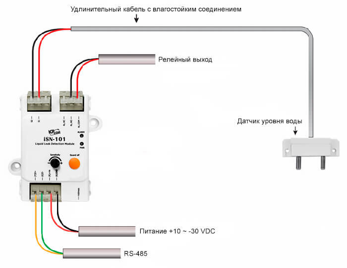 Как подключить датчик протечки воды к алисе Модуль обнаружения протечек жидкости iSN-101 IPC2U Россия Дзен