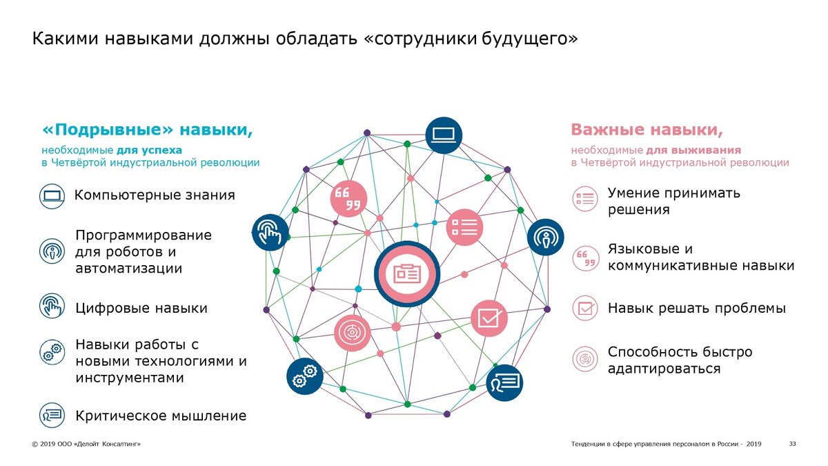 Определенные навыки. Какими навыками должен обладать сотрудник будущего. Какими навыками должен обладать работник. Навыки которые надо развивать. Навыки нужные для работы.