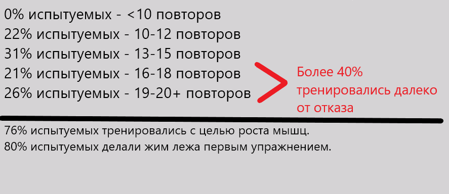 результат исследования