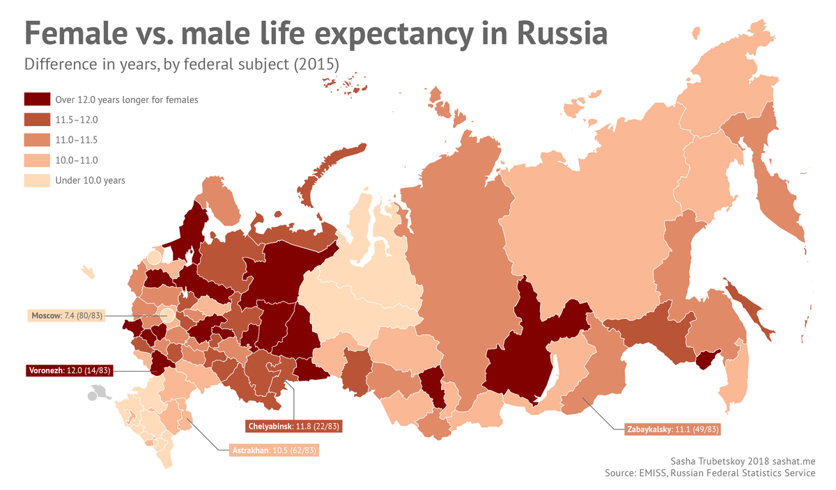 Источник: https://sashat.me/2018/03/27/life-expectancy-in-russia/