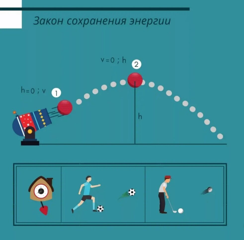 Закон сохранения механической энергии рисунок