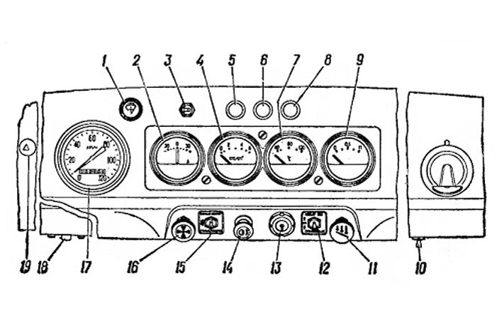 Управление уазик. Схема щитка приборов УАЗ 469. Контрольные лампы панели приборов УАЗ 31512. Панель управления УАЗ 469. Панель приборов УАЗ 3151 обозначение.