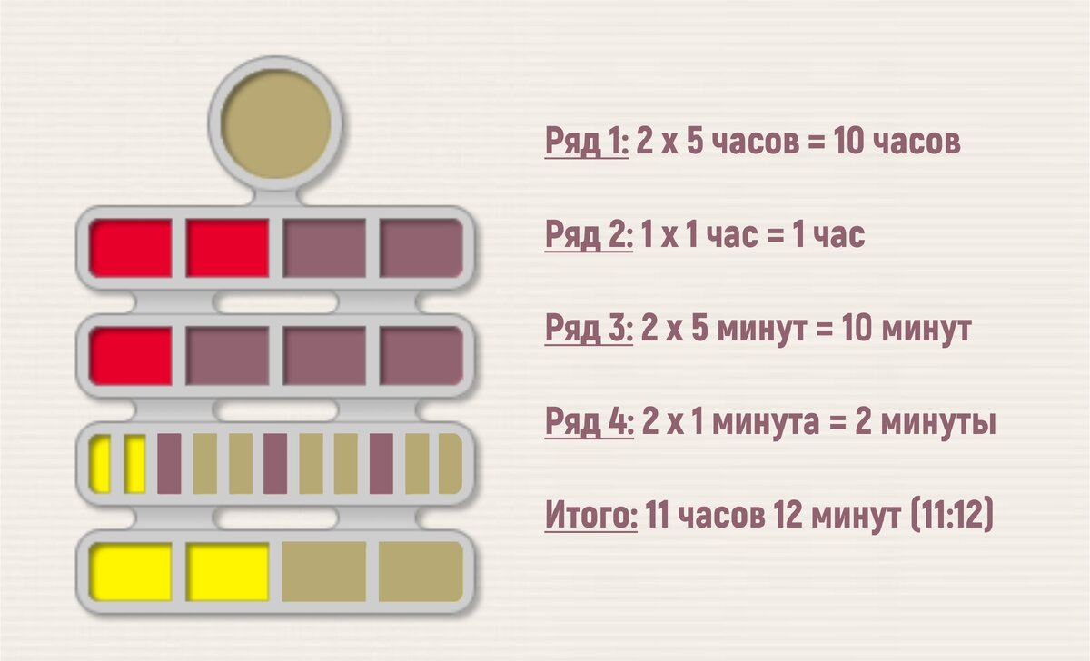 Берлинские Часы: Как устроена система цветных огней? | Бравый Дизайн | Дзен