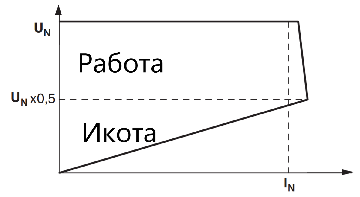 Защиты блока питания | ОВЕН СИЛА | Дзен